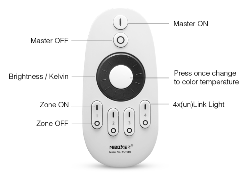 4 ZONE Single Color Remote control 2.4GHz RF - Image 2