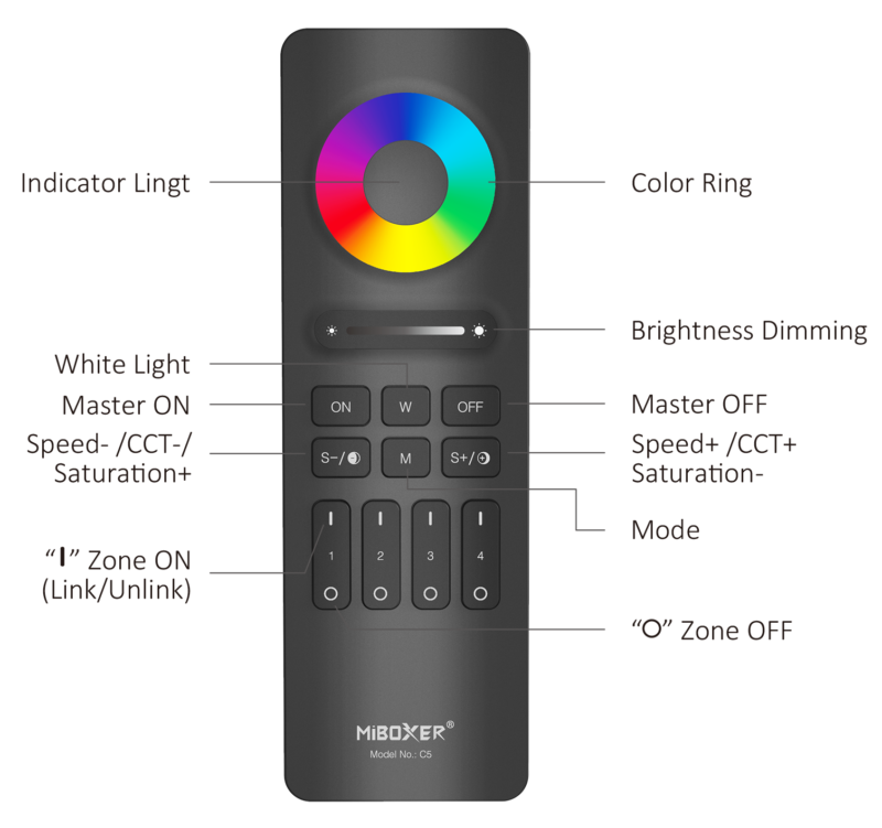 4 ZONE RGB+CCT Remote Control black - Image 2